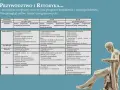 Tabela przedstawia cele i treści programowe rozwoju liderów, uwzględniając elementy retoryczne w przywództwie przez trzy lata nauki.