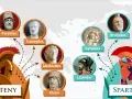 Portrety Peryklesa, Tukidydesa, Alkibiadesa i Kleona po stronie Aten, oraz Gylipposa, Lizandra i Brazyda po stronie Sparty. Strzałki wskazują na kluczowe postacie i wydarzenia, które doprowadziły do wojny peloponeskiej.