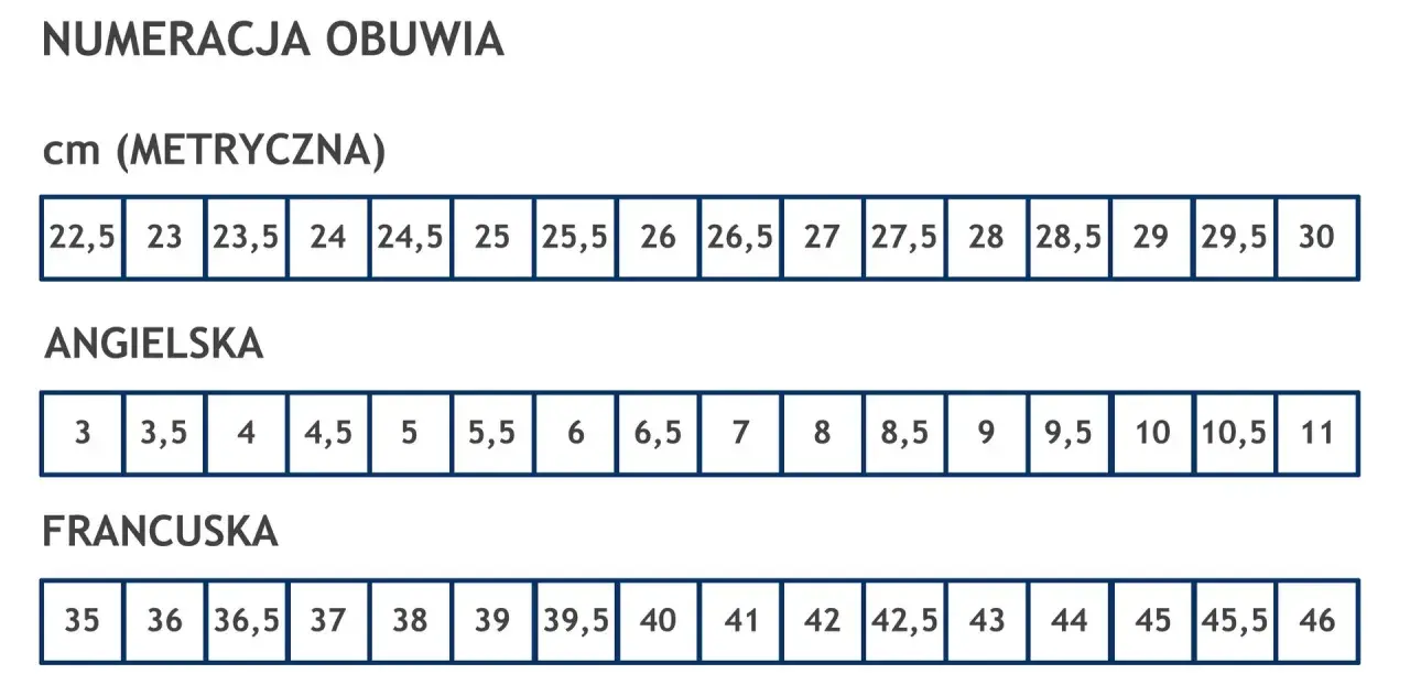 Tabela rozmiarów obuwia: metryczna (cm), angielska (anglosaska miara długości) i francuska.
