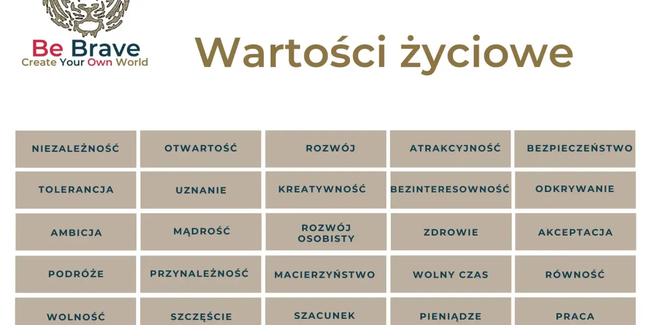 Tabela z hasłami: 10 najważniejszych wartości w życiu człowieka, m.in. rozwój, zdrowie, szczęście, rodzina, praca.