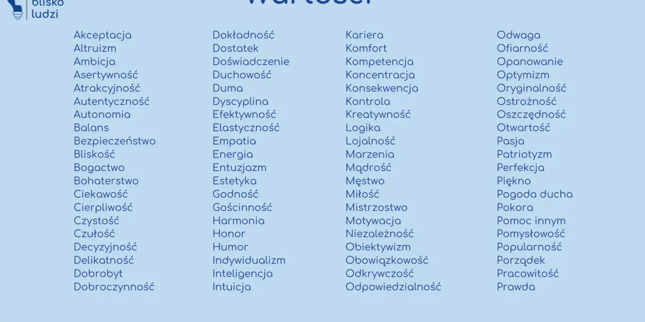 Lista wartości, od akceptacji po pracowitość, tworzy hierarchię tego, co dla nas ważne.