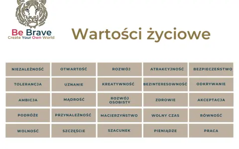 Tabela z hasłami: 10 najważniejszych wartości w życiu człowieka, m.in. rozwój, zdrowie, szczęście, rodzina, praca.