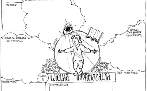 Konrad w centrum, otoczony symbolami (oko opatrzności, księga), tłumem i chmurami myśli. To obraz co to indywidualizm w "Wielkiej Improwizacji".