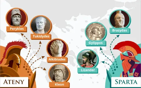 Portrety Peryklesa, Tukidydesa, Alkibiadesa i Kleona po stronie Aten, oraz Gylipposa, Lizandra i Brazyda po stronie Sparty. Strzałki wskazują na kluczowe postacie i wydarzenia, które doprowadziły do wojny peloponeskiej.