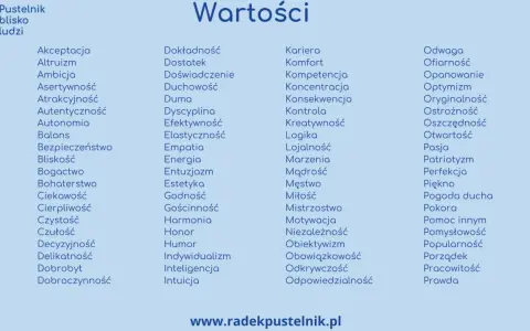 Lista wartości, od akceptacji po pracowitość, tworzy hierarchię tego, co dla nas ważne.