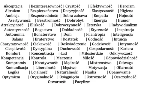 Lista wartości: akceptacja, altruizm, ambicja, asertywność, atrakcyjność, autentyczność, autonomia, balans, charytatywność, cierpliwość, komfort, kompetencja, kompromis, komunikacja, logika, optymizm, bezinteresowność, bezpieczeństwo, bezpośredniość, b...