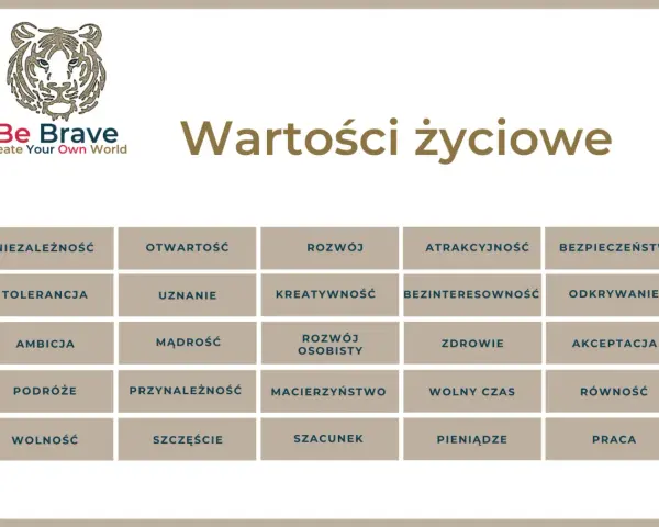Tabela z hasłami: 10 najważniejszych wartości w życiu człowieka, m.in. rozwój, zdrowie, szczęście, rodzina, praca.