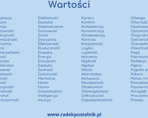 Lista wartości, od akceptacji po pracowitość, tworzy hierarchię tego, co dla nas ważne.