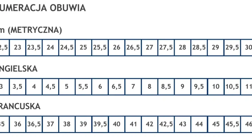 Tabela rozmiarów obuwia: metryczna (cm), angielska (anglosaska miara długości) i francuska.