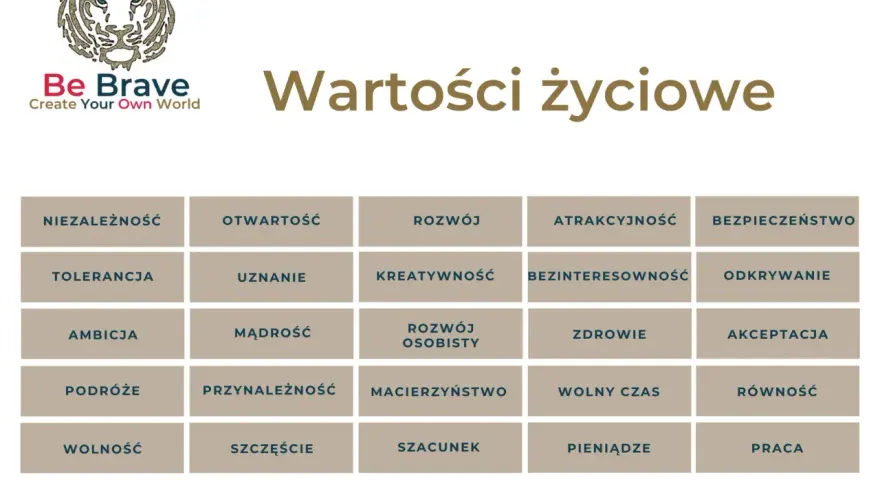 Tabela z hasłami: 10 najważniejszych wartości w życiu człowieka, m.in. rozwój, zdrowie, szczęście, rodzina, praca.