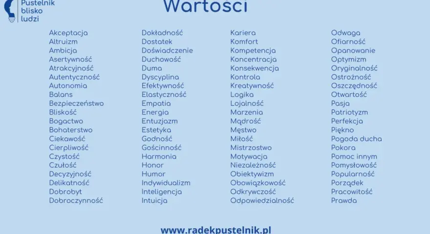 Lista wartości, od akceptacji po pracowitość, tworzy hierarchię tego, co dla nas ważne.