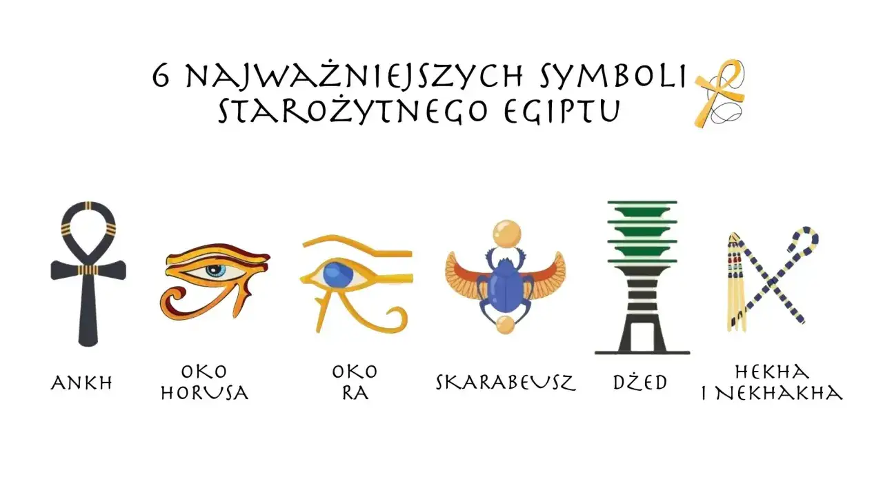 Sześć najważniejszych symboli starożytnego Egiptu: Ankh, Oko Horusa, Oko Ra, Skarabeusz, Dżed, Hekha i Nekhakha. Te hieroglify egipskie opowiadają historie.